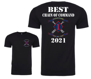 1/11 - Best Chain of Command 2021